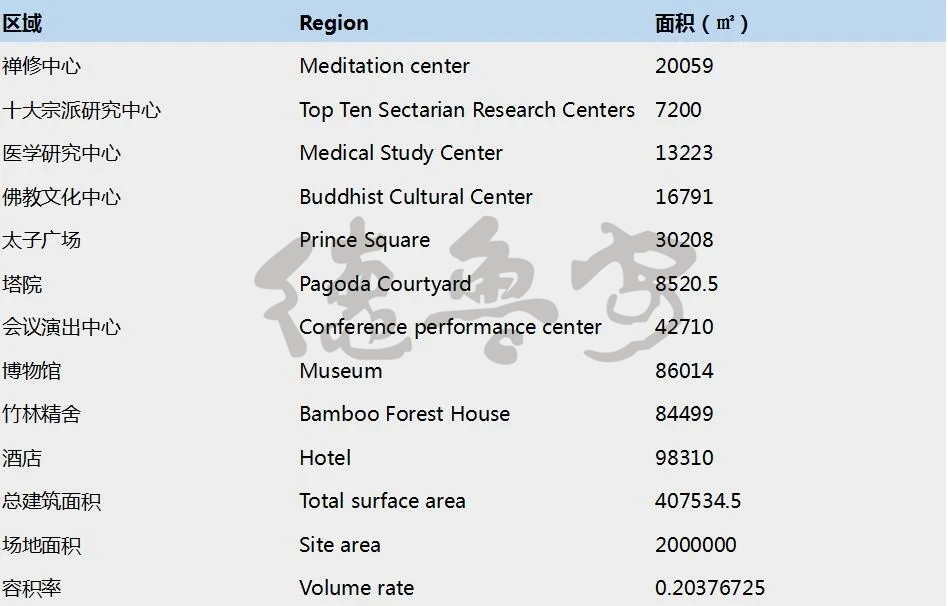 Master plan of Nepalese Holy Garden (North District)(图11)